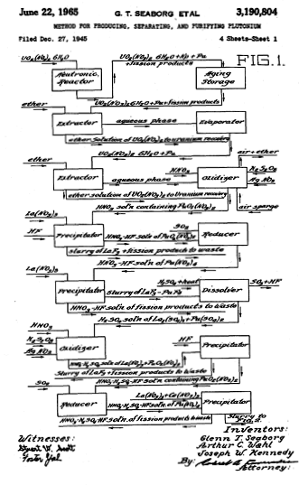 Method for Producing, Separating, and Purifying Plutonium, figure 1
